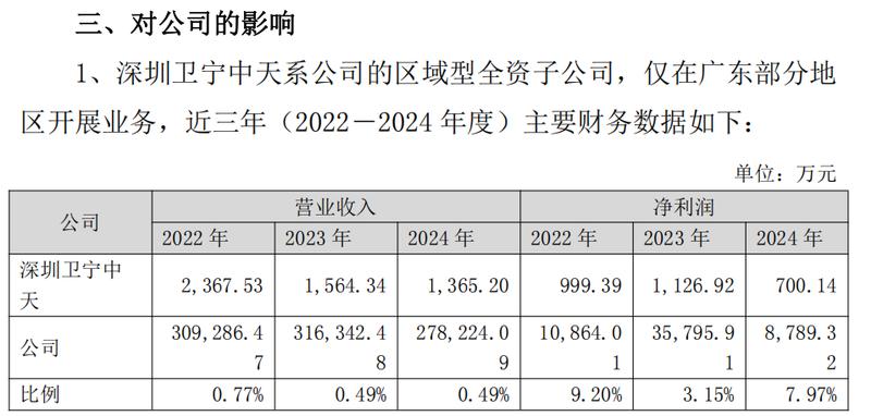 周炜单位行贿案二审改判减轻刑责;卫宁健康需反思治理短板。 企业服务