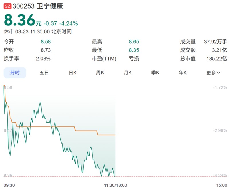周炜单位行贿案二审改判减轻刑责;卫宁健康需反思治理短板。 企业服务