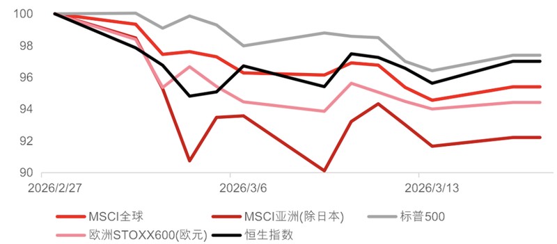 【深度揭秘】中东危机下的资产逻辑:为何黄金避险功能突然失效? 股票财经 【深度揭秘】中东危机下的资产逻辑:为何黄金避险功能突然失效? 股票财经 【深度揭秘】中东危机下的资产逻辑:为何黄金避险功能突然失效? 股票财经 【深度揭秘】中东危机下的资产逻辑:为何黄金避险功能突然失效? 股票财经 【深度揭秘】中东危机下的资产逻辑:为何黄金避险功能突然失效? 股票财经 【深度揭秘】中东危机下的资产逻辑:为何黄金避险功能突然失效? 股票财经 【深度揭秘】中东危机下的资产逻辑:为何黄金避险功能突然失效? 股票财经 【深度揭秘】中东危机下的资产逻辑:为何黄金避险功能突然失效? 股票财经 【深度揭秘】中东危机下的资产逻辑:为何黄金避险功能突然失效? 股票财经