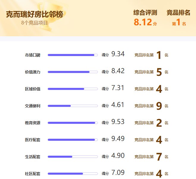 技术解码:克而瑞口碑榜冠军背后的数据逻辑与产品方法论 房产家居