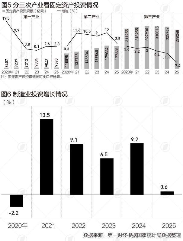 深度透视:十四五投资结构演变与十五五布局逻辑 股票财经 深度透视:十四五投资结构演变与十五五布局逻辑 股票财经 深度透视:十四五投资结构演变与十五五布局逻辑 股票财经 深度透视:十四五投资结构演变与十五五布局逻辑 股票财经