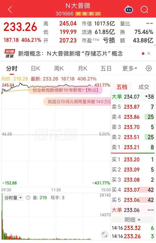 大普微上市密码：从“芯”定义数据中心存储赛道的技术突围战 股票财经