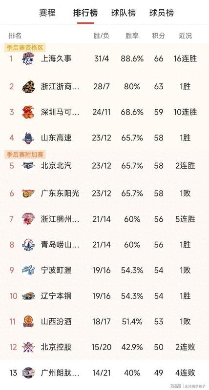 跌落前四的那个夜晚，广东球迷的心经历了什么