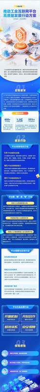 工业互联网平台三年跃迁:2028年55%普及率背后的技术路径与产业变局 IT技术 工业互联网平台三年跃迁:2028年55%普及率背后的技术路径与产业变局 IT技术